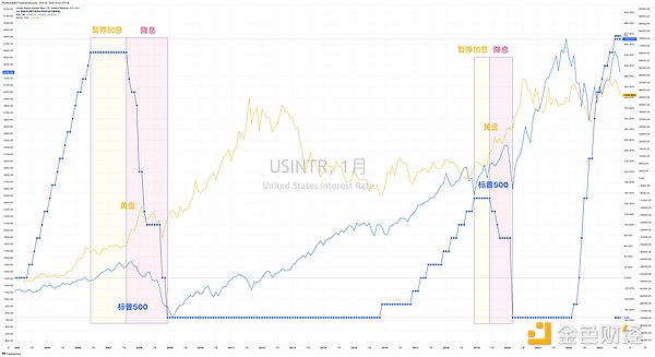 加密货币投资新风向：稳定币合规后的财富密码