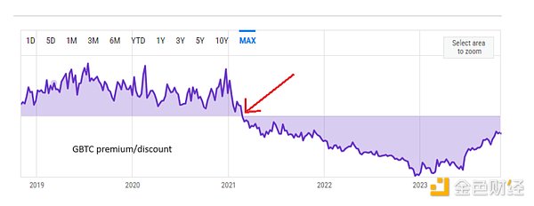 数字货币市场观察：XRP、比特币和SHIB能否迎来春天？