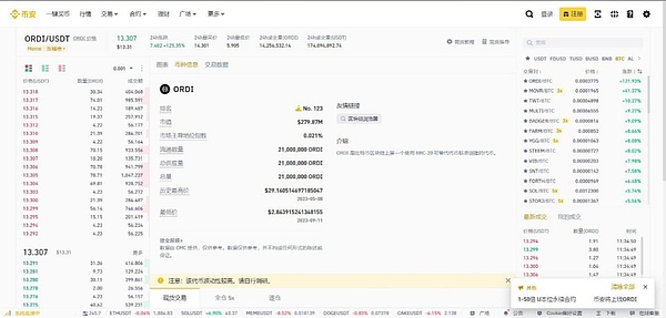 11月2日数字货币行情解析：捕捉BTC与ETH的波段机会