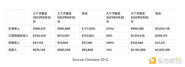 Web3融资周报：寒意渐浓但亮点犹存，哪些赛道在逆势吸金？