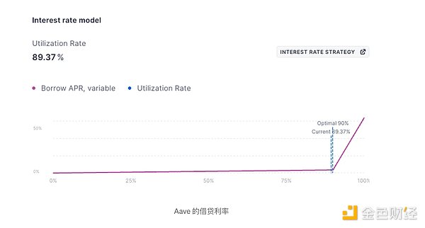 市场酝酿变盘信号：以太和大饼蓄势待发