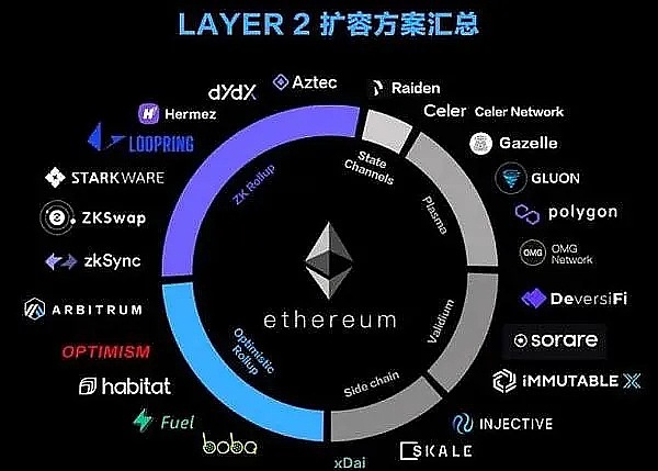 以太坊对比特币：辉煌难再现的困局