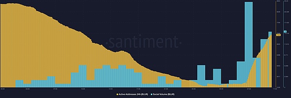深入解析ERC-7520：如何堵住zk-SNARK的关键安全漏洞