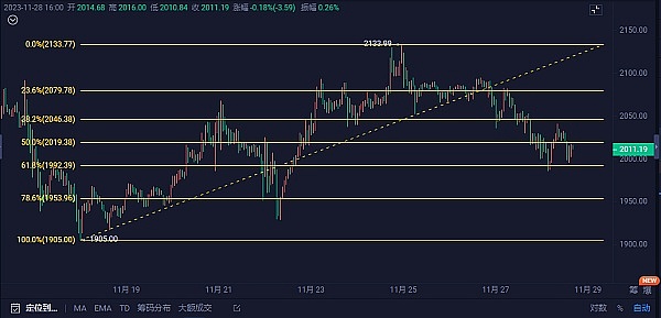 EDGE全球AI与Web3峰会：当科技遇见时尚的投资盛宴