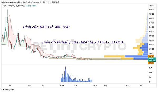 比特币的抉择：在去中心化理想与机构化现实之间