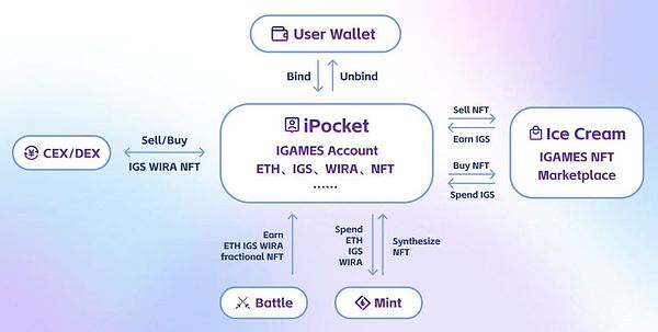 GFT币半小时暴涨至0.015美元，这波行情能走多远？