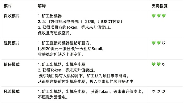 当网约车遇上区块链：曹操出行这次玩真的了！