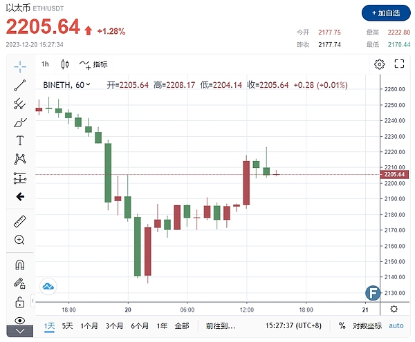 揭秘：谁在玩加密货币？这群人的投资心理太真实了！