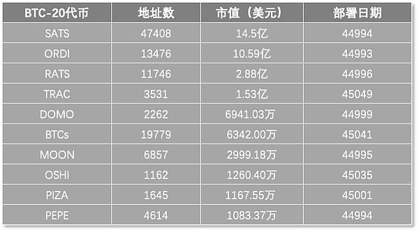 Web3辩论赛首秀吉隆坡，数字革命的未来将在这里碰撞