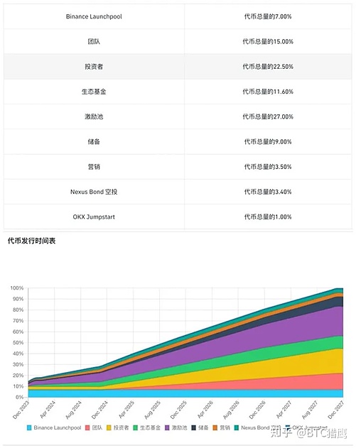 加密市场周报：Binance新应用上线，NFT市场回暖迹象明显