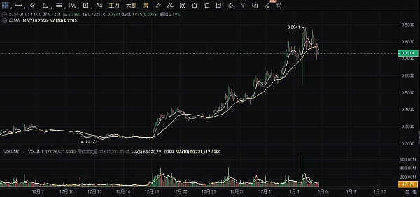 8月6日数字货币合约行情：震荡市中的淘金策略