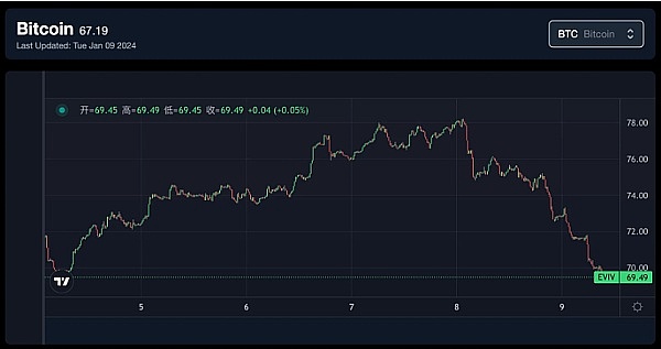 世界币的未来悬而未决？深度剖析Sam Altman的加密乌托邦实验