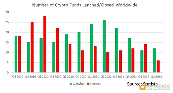 比特币DApp生态正在苏醒：2023年第三季度全景扫描