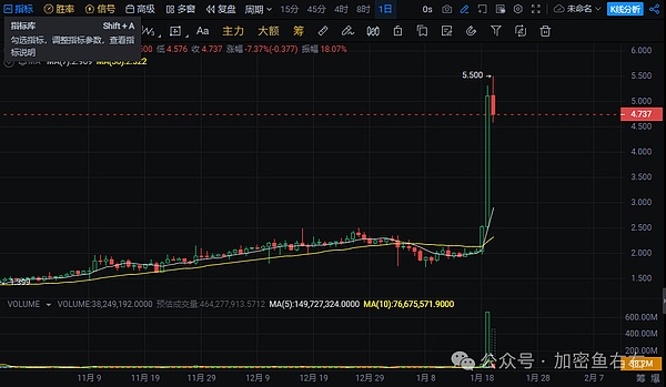区块链世界的大统一：以太坊正在吃掉整个行业？