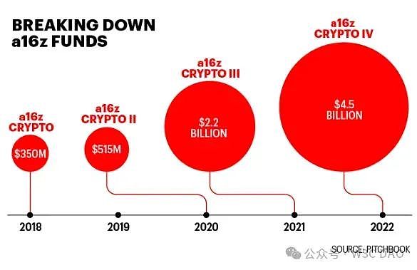 牛市暴富秘籍：DeBank空投或将突破万元大关
