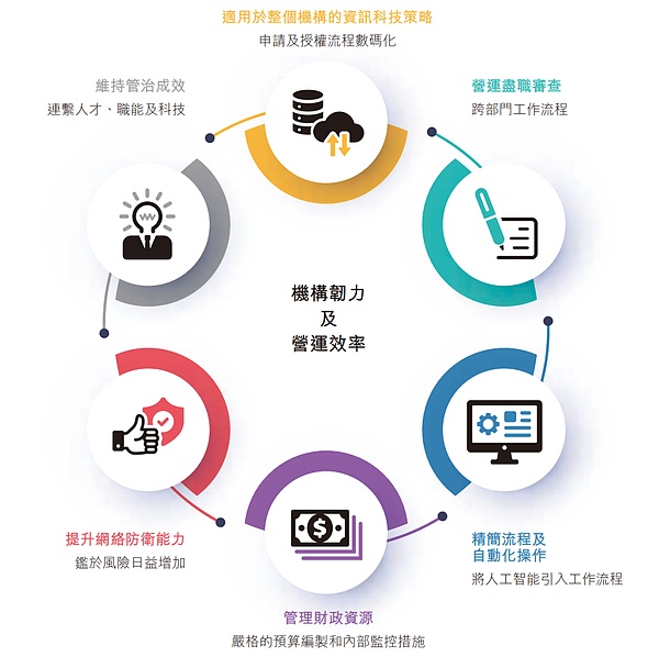 香港稳定币新规：金融安全与自由之间的钢丝绳