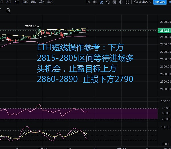 比特币市场观察：美联储走钢丝下的投资机会