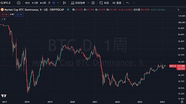 9月17日加密货币市场观察：耐心等待突破时机