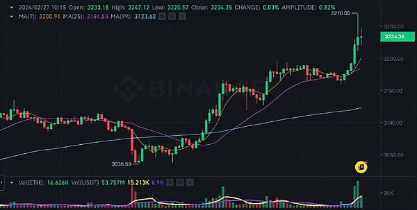 币市风云录：BTC与ETH的8月关键战役