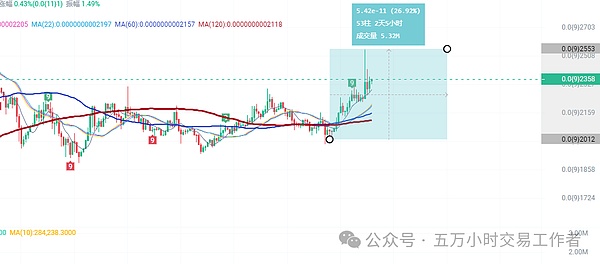 10月27日数字货币合约市场观察：BTC与ETH的关键点位分析