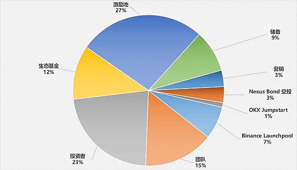 疯狂的加密市场：比特以太双雄争霸，我们正见证历史