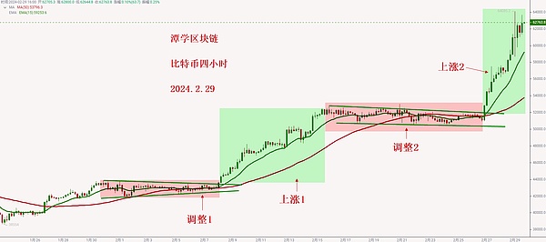 比特币ETF获批或引发市场核爆式增长：分析师预测万亿级资金涌入