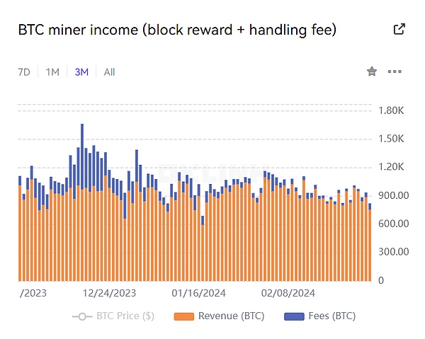 以太坊期货ETF遇冷：机构投资者的悲观情绪蔓延