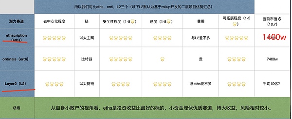 加密市场周报：从融资风云到监管变局，这些事件值得关注