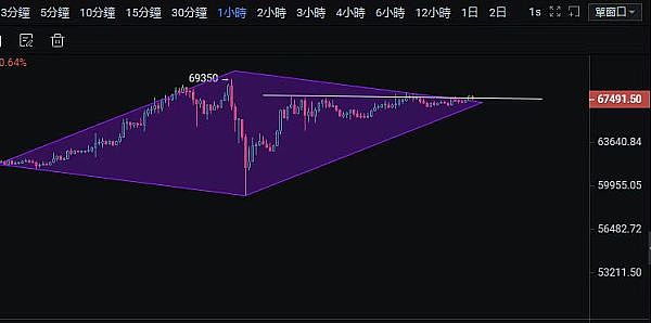 9.11以太坊行情深度解析：低位震荡中的交易良机