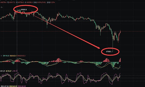 XRP的尴尬处境：为何利好消息没能点燃市场热情？