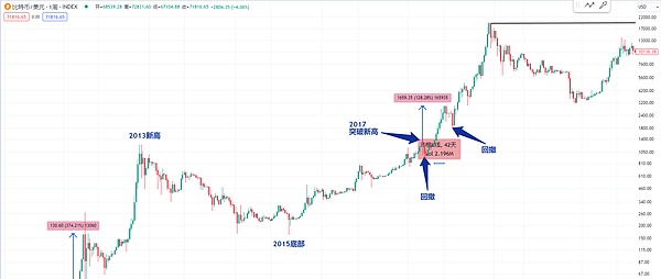 GFT代币走势分析：一场充满想象力的价值冒险