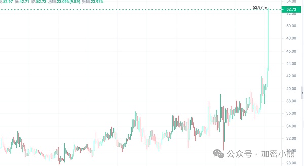 这个中秋不孤单！Ctalks陪你玩转币圈趣味派对