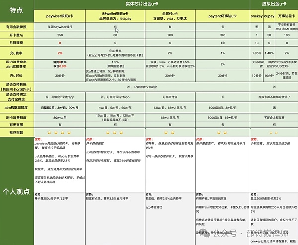 深度解析Canto公链的战略转型：从Cosmos到以太坊L2的华丽转身