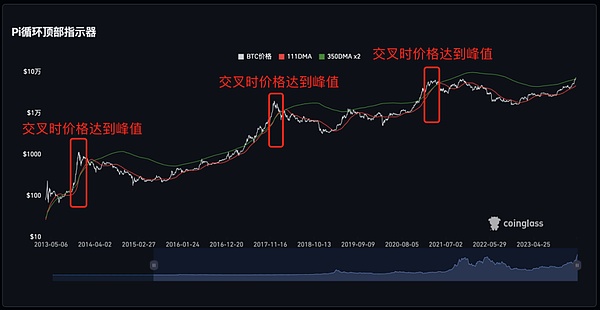 ORDI代币上市掀起NFT新热潮 比特币NFT王者归来