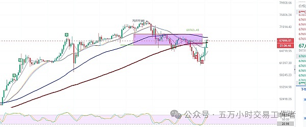 比特币风暴来临前的平静：机构悄悄布局的惊天信号