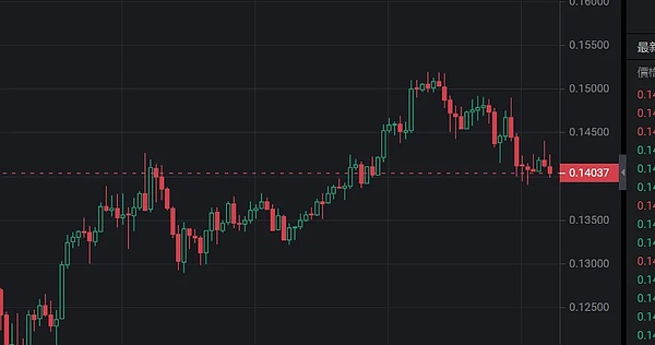 市场风向标：周悦盈带你看懂比特币与以太坊的微妙走势