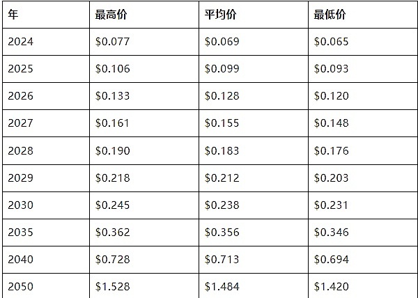 NFT与央行数字货币：一场意想不到的化学反应