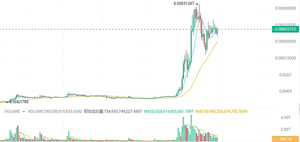 韩国元宇宙盛会收官：CoinW与Cyberpop擦出火花
