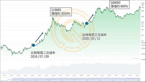 SHIB或将迎来世纪性暴涨？内行人都开始悄悄囤货了