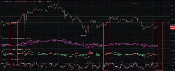 10月14日合约市场观察：BTC与ETH的震荡困局
