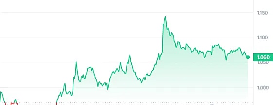 资深交易员李隆：10月30日比特币行情深度解析