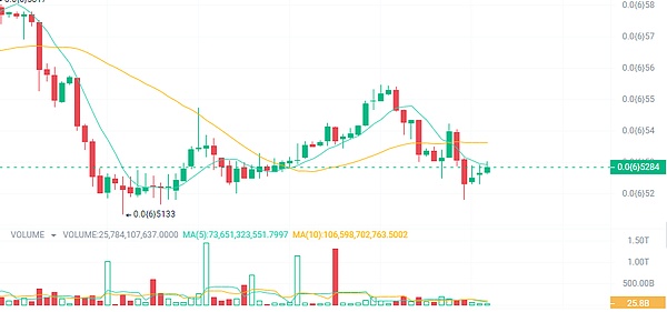Rollbit：区块链赌场的狂欢背后，藏着多少猫腻？