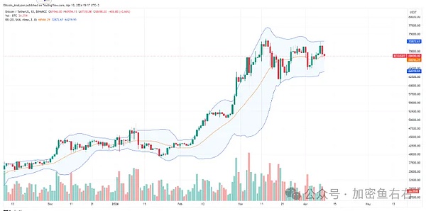 一个估值5000万美金的Web3操作系统，凭什么让IDG和红杉争相投资？