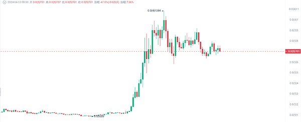 比特币富豪榜：揭秘2023年新晋百万富翁们的财富密码