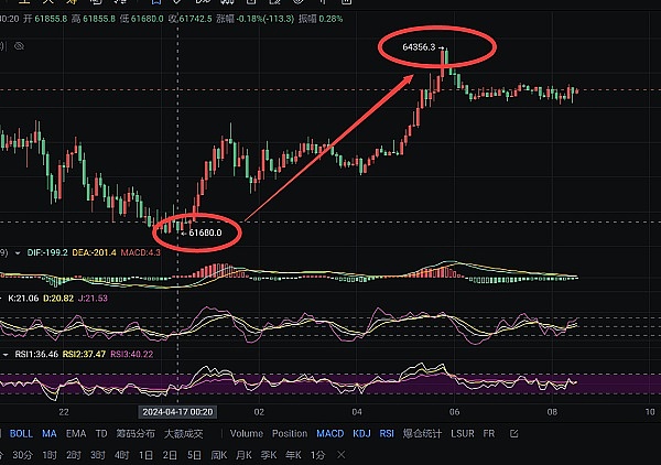 重磅！贝莱德与SEC密谈比特币ETF，加密市场迎来关键转折点