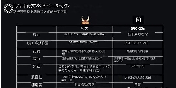 币安合约新宠：这7个潜力币种值得你睁大眼睛关注