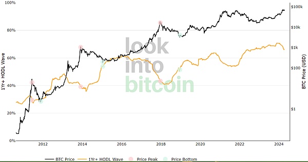 稳定币将掀起金融革命？Coinbase预测2028年市场规模突破万亿门槛