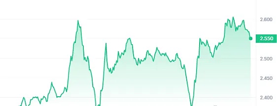 区块链+AI：人类长寿研究的新革命还是医疗界的得力助手？