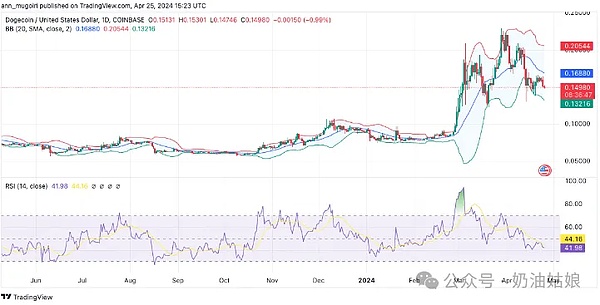 Worldcoin在智利取得突破性进展：每100人中就有1人拥有数字身份