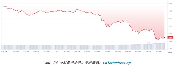 11.27比特币以太坊行情解读：触底反弹还是继续深调？
